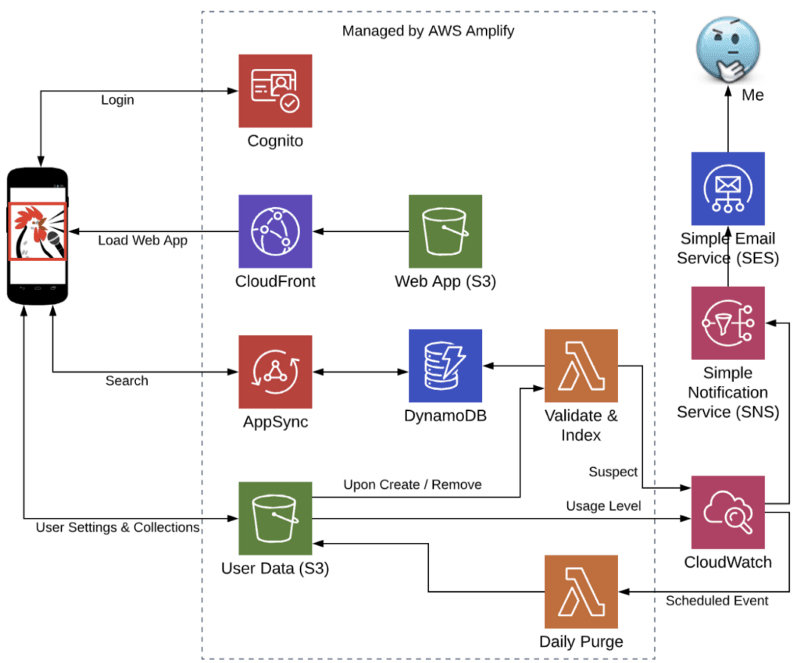 Migrating a Legacy App to Cloud Native — Part 6