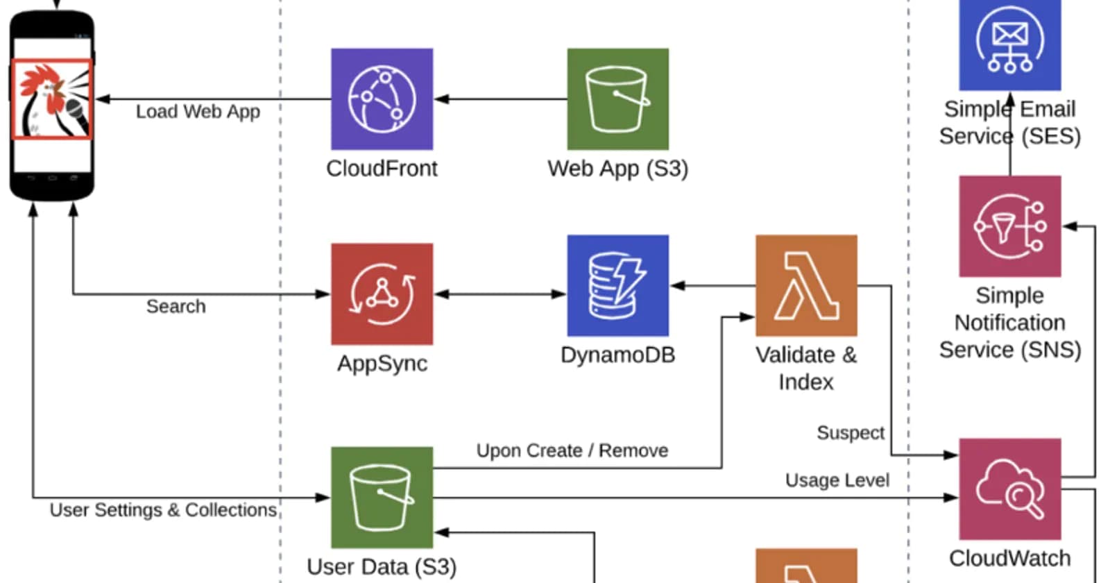 Migrating a Legacy App to Cloud Native 