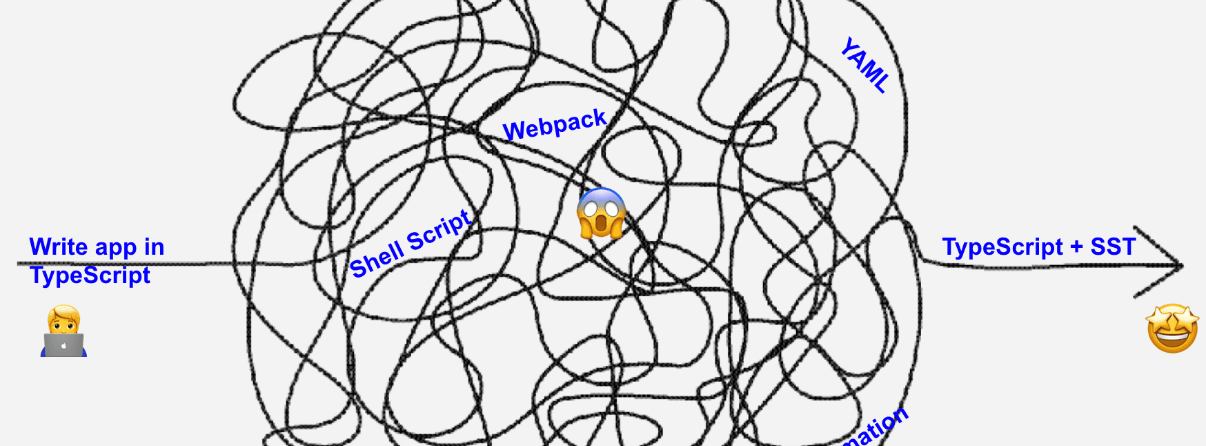 I spoke at the Serverless Stack 1.0 Conference today!